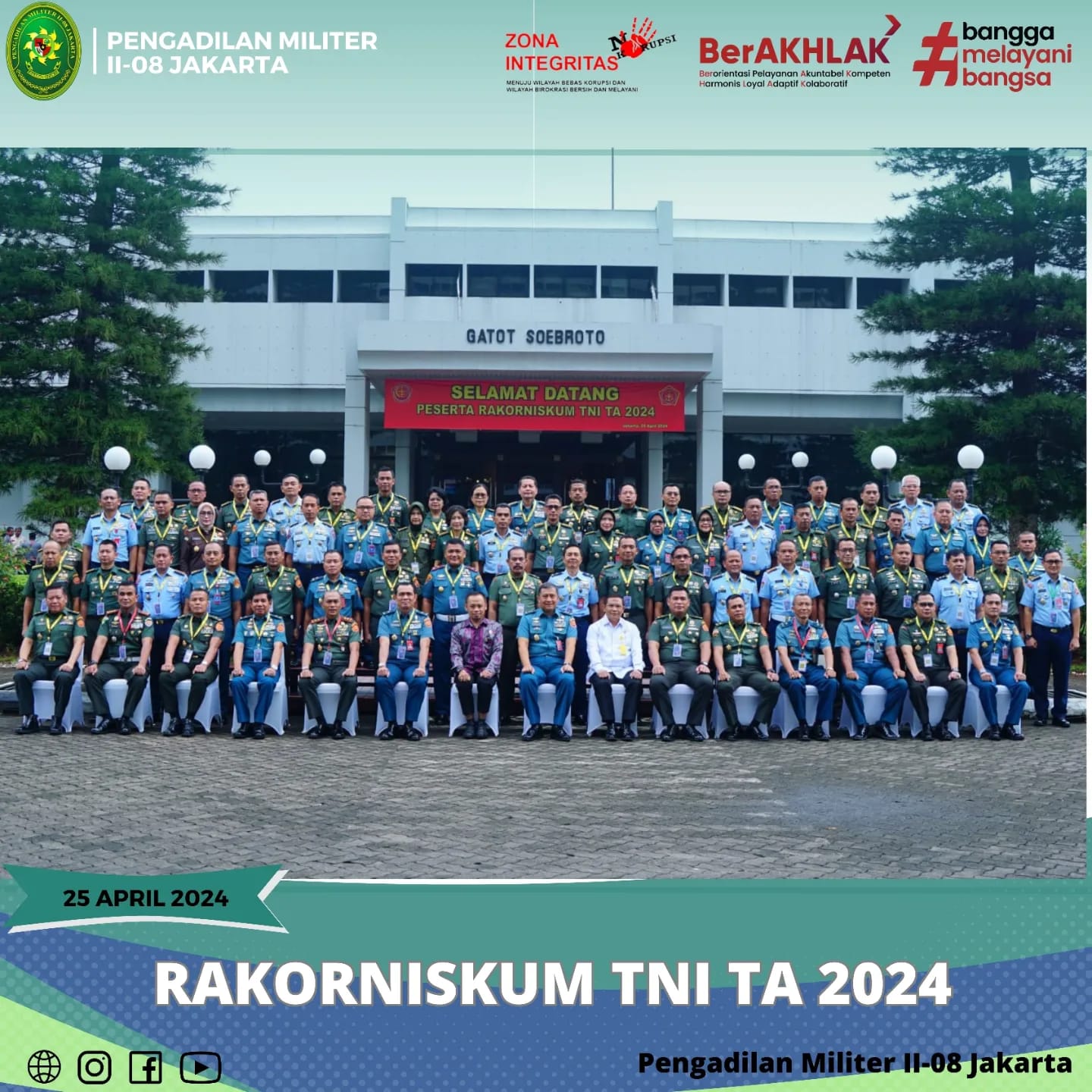 RAKORNISKUM TNI TA 2024